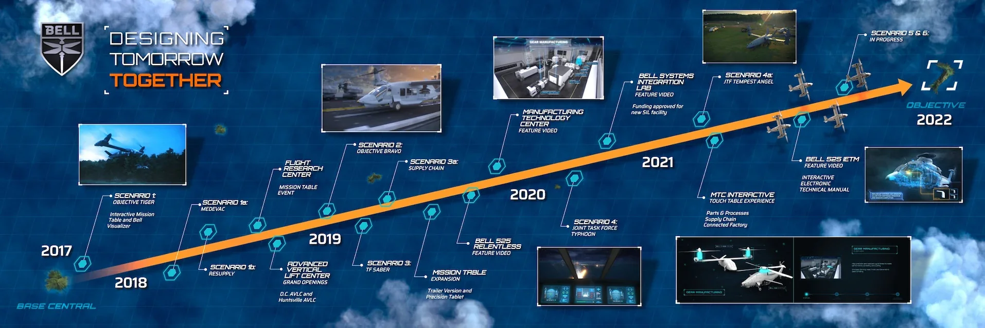 Bell V-280 mission-planning interface and campaign timeline