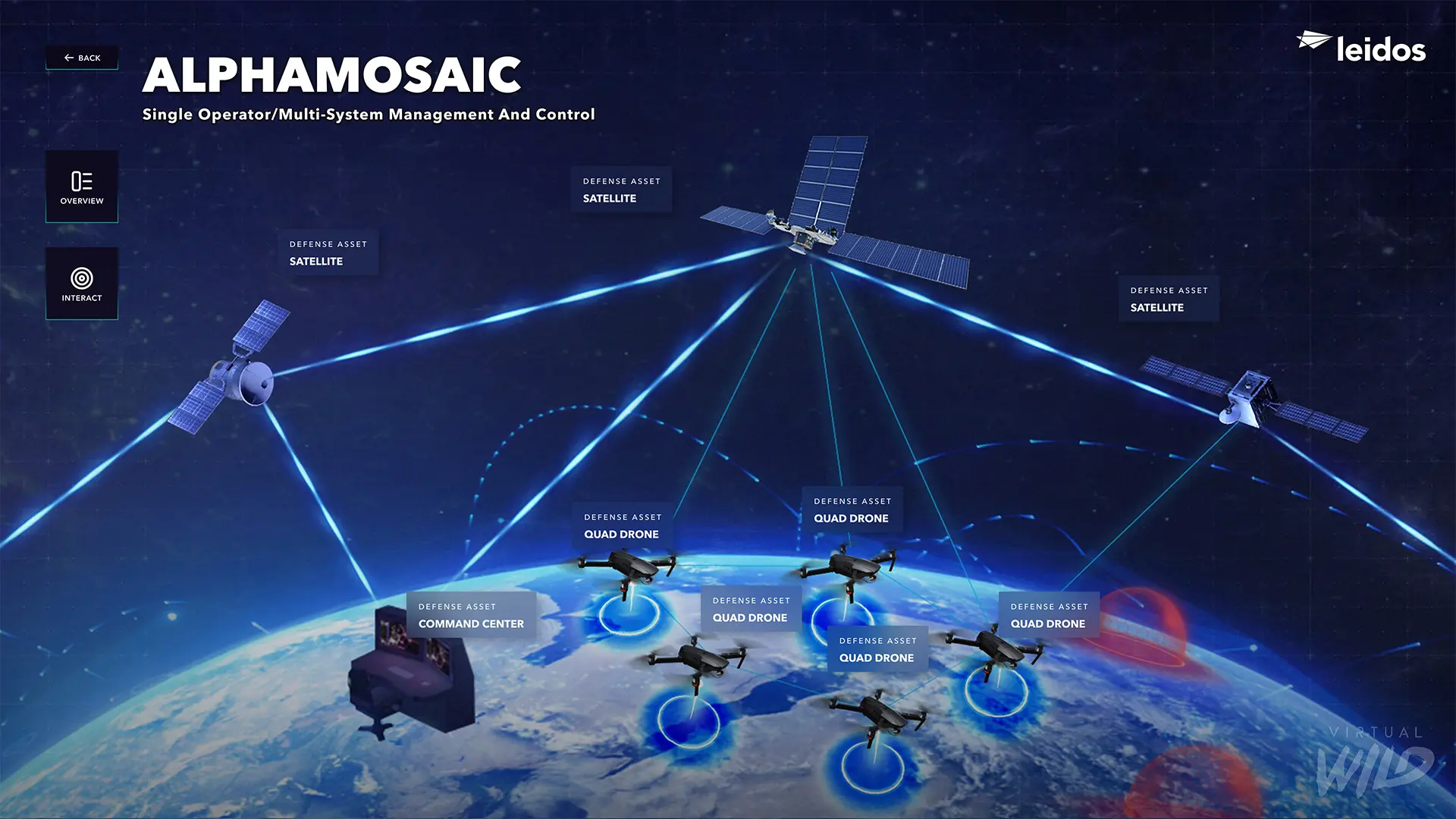 Alpha Mosaic visualization within the Leidos sales platform