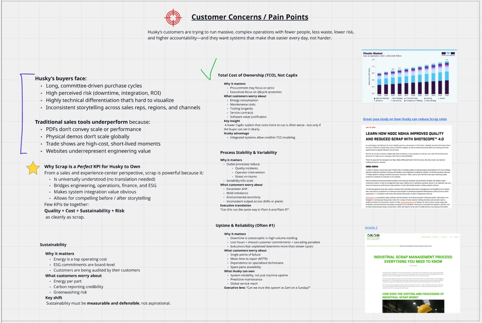 Customer concerns and pain points organized into strategic insight
