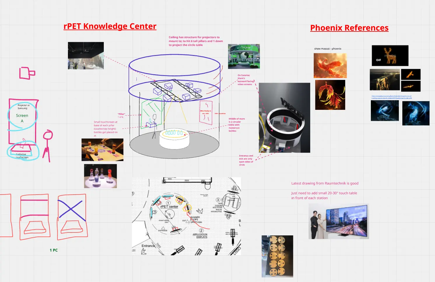 Experience concepts and visual references synthesized on a shared canvas