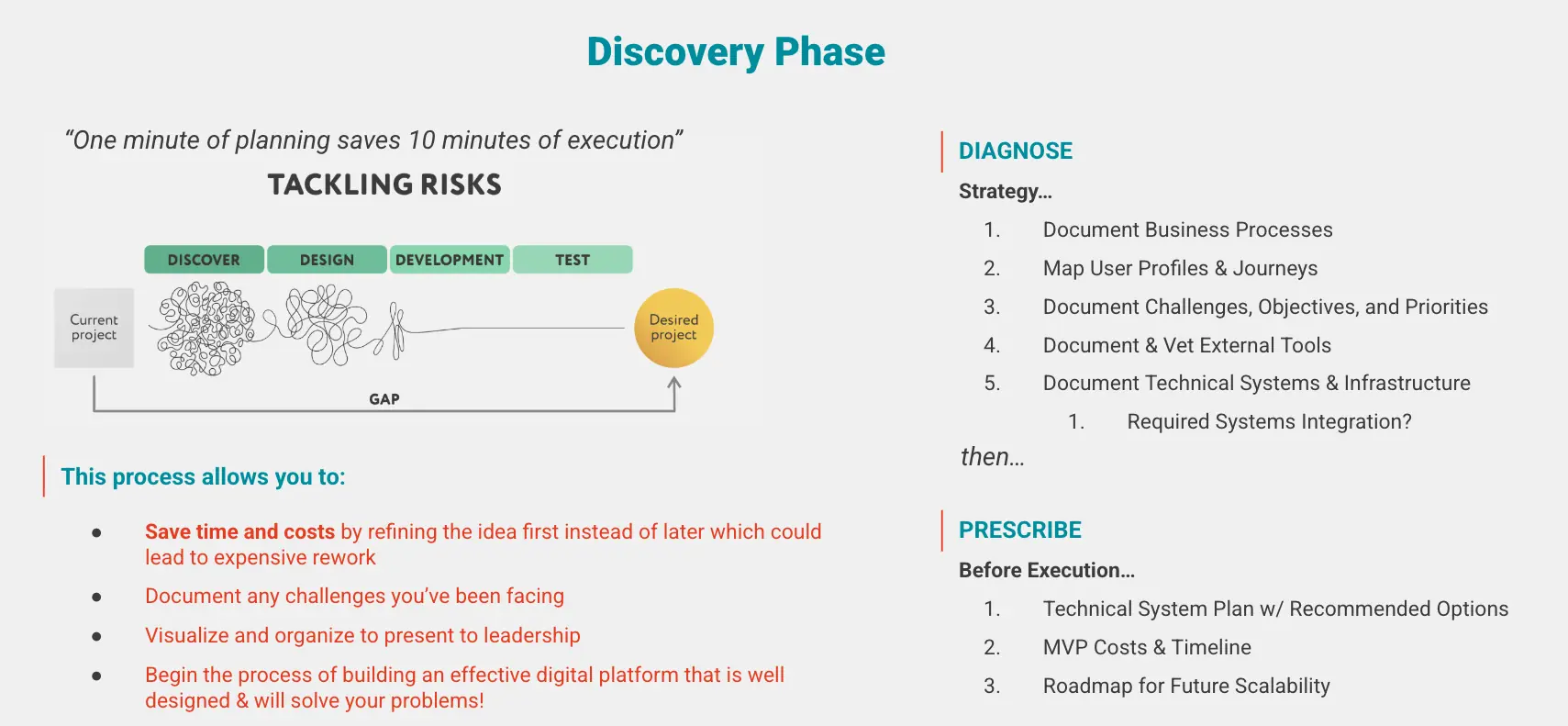 Discovery phase notes outlining risks, diagnosis, and project planning